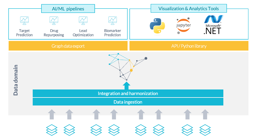 DISQOVER AI ML OUTPUTS