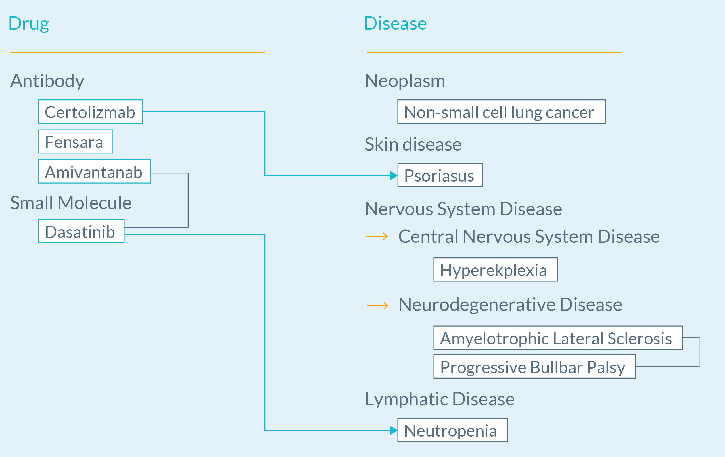 Going from control vocabulary to ontologies 2024-3