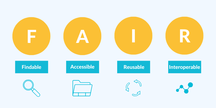 ONTOFORCE DISQOVER FAIR DATA PRINCIPLES Findable Accessible Reusable Interoperable