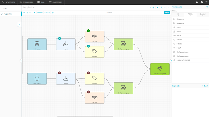 DISQOVER Data ingestion knowledge graph