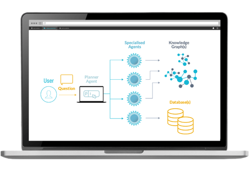 Agentic AI USE cases