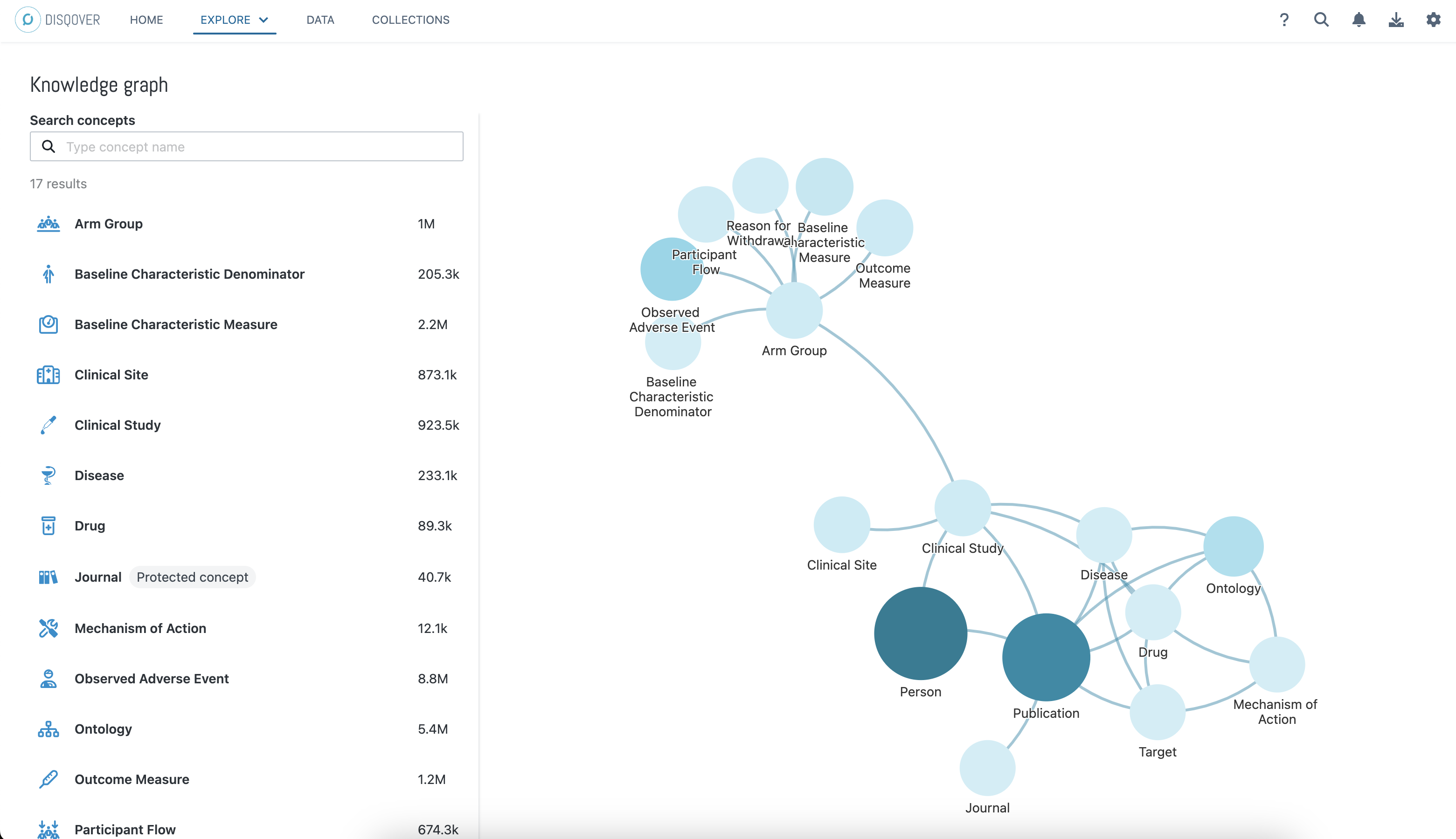 New knowledge graph visualization in DISQOVER
