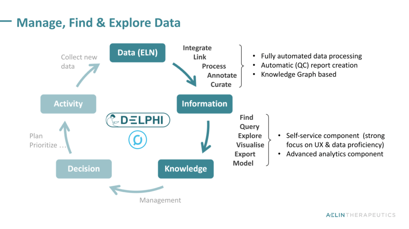 DISQOVER AT AELIN THERAPEUTICS ONTOFORCE hosts 2022 Customer Advisory Board and User Group Meeting 1