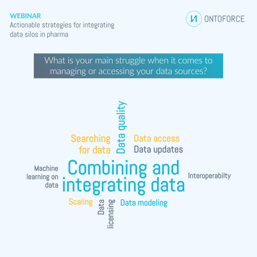 integrating data data silos ONTOFORCE