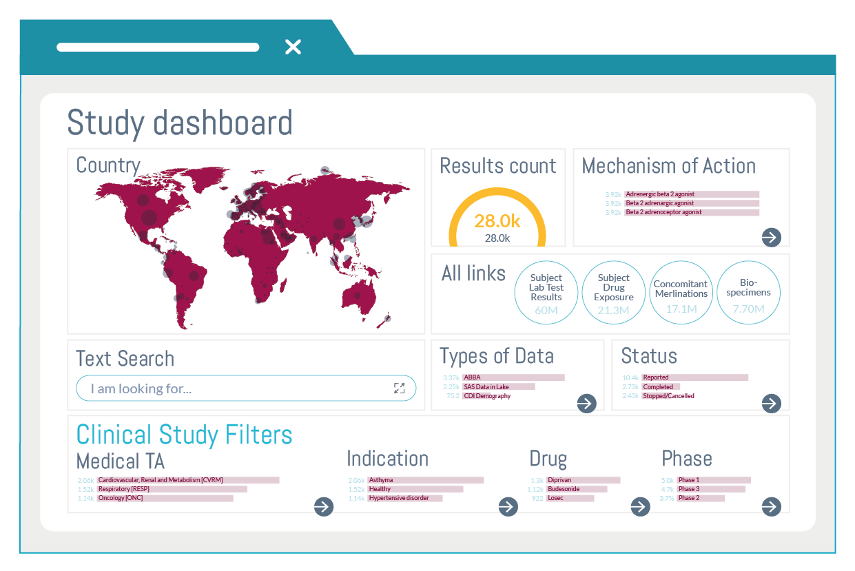 Study Dashboard kopie 6@2x