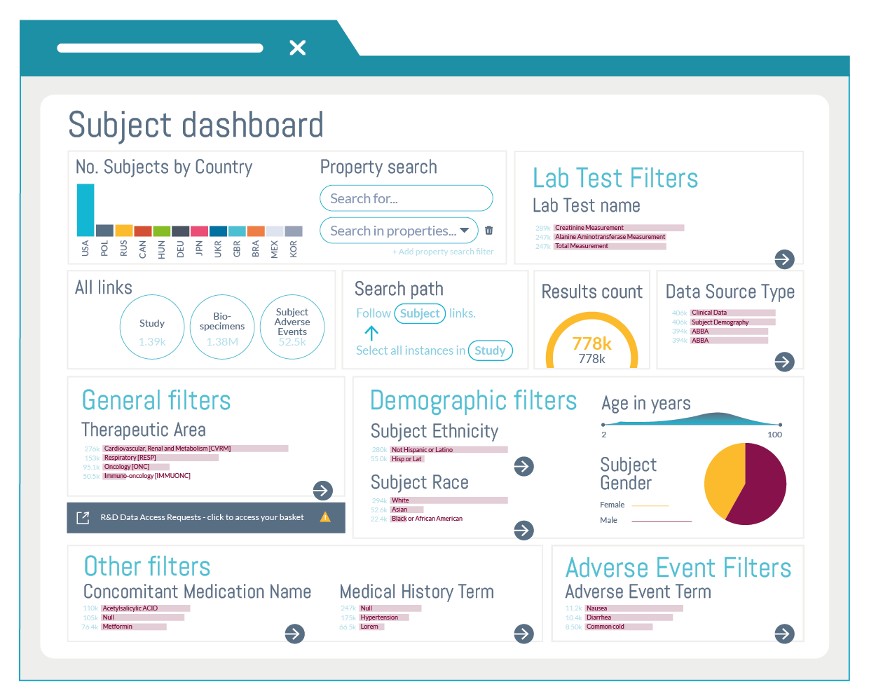 Study Dashboard kopie 7@2x