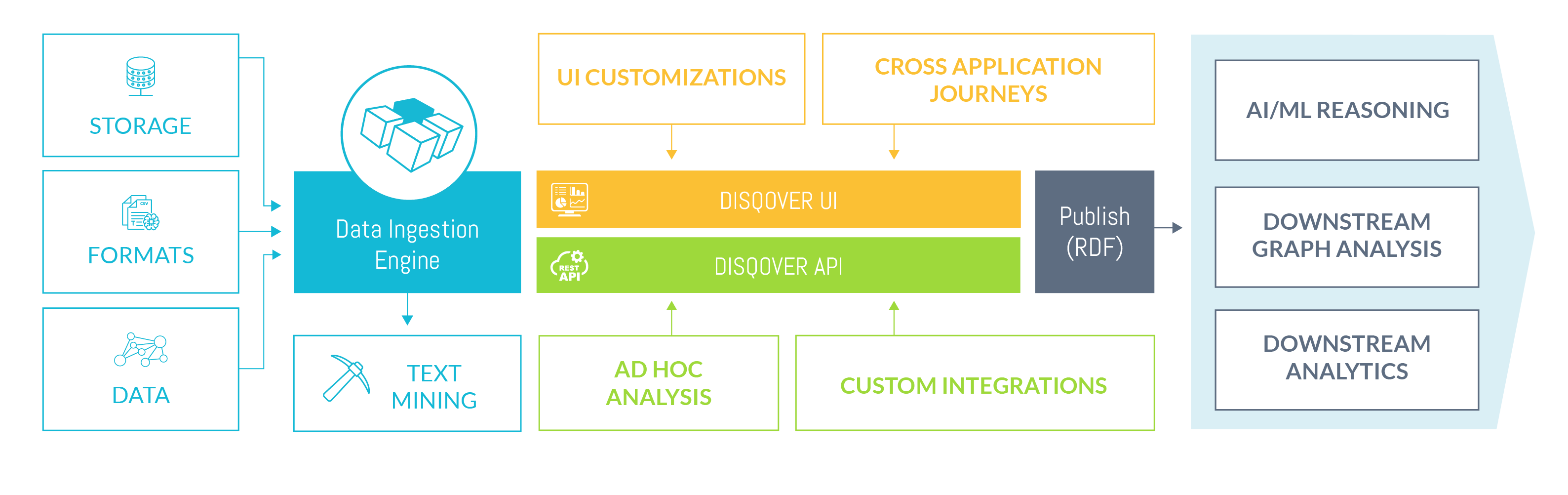 How DISQOVERs eco-system works ONTOFORCE