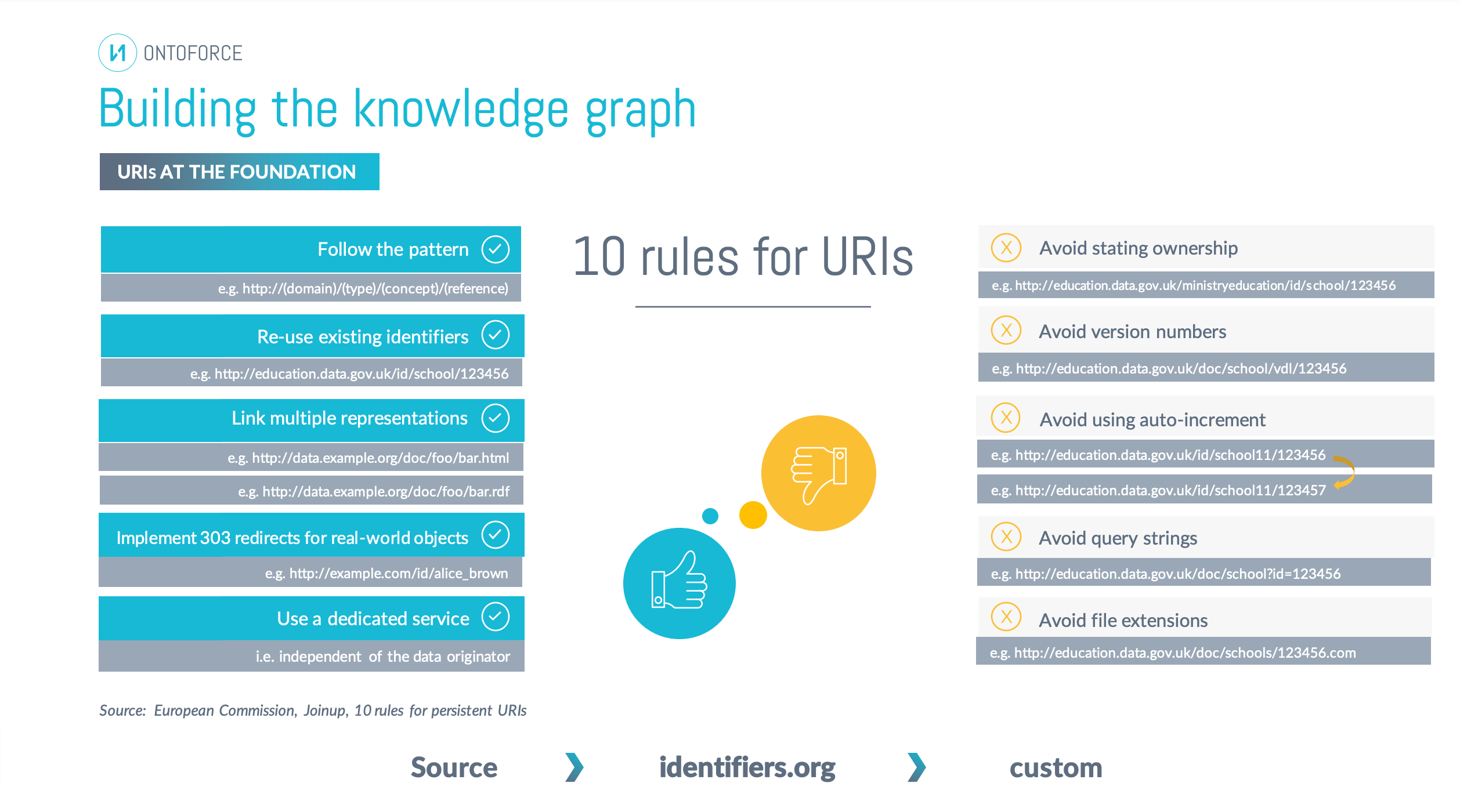 Actionable-strategies-for-integrating-data-silos-in-pharma-Webinar-ONTOFORCE URIS AT THE FOUNDATION