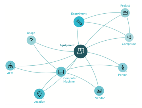 Knowledge graph - inventory management - ONTOFORCE - DISQOVER-1