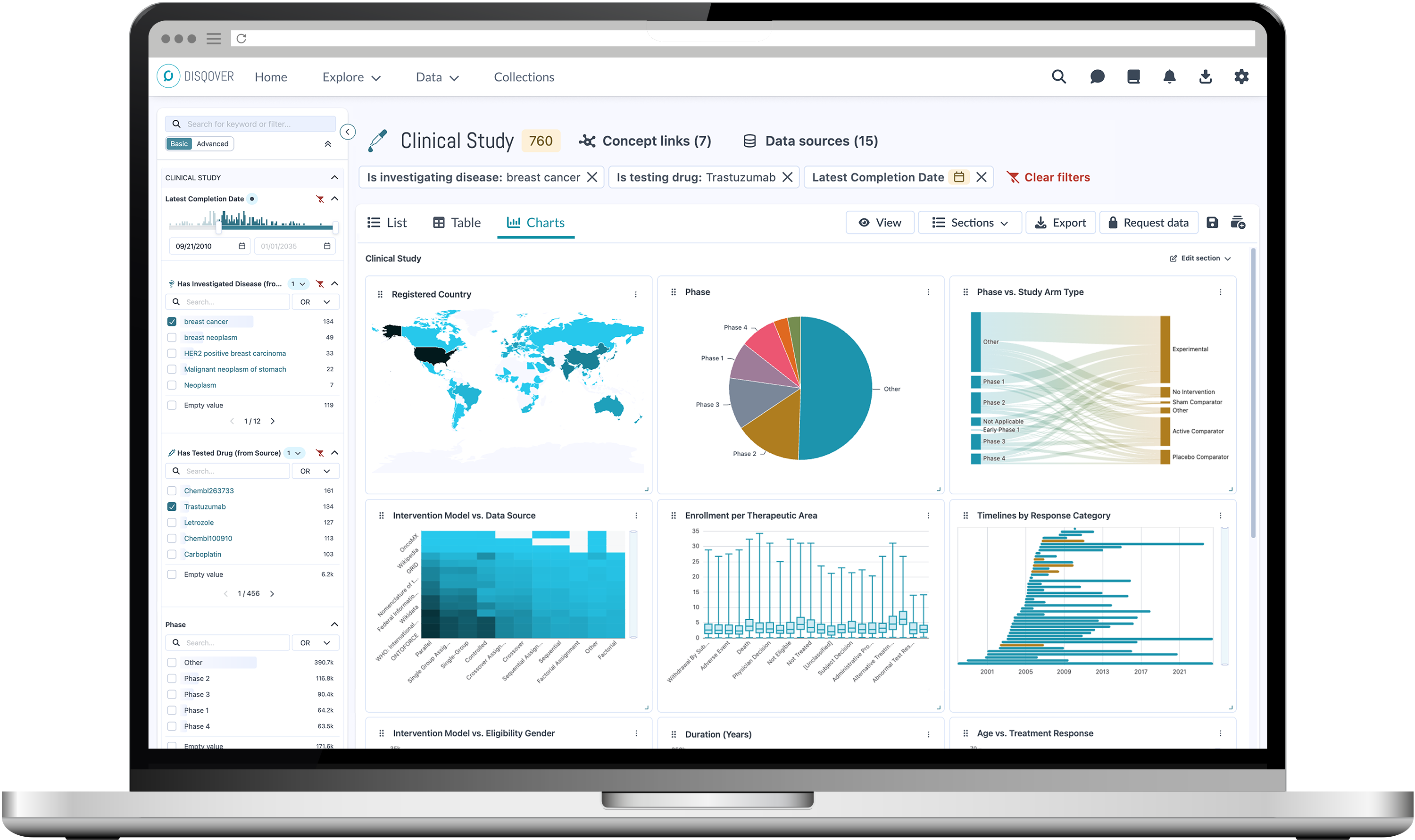 DISQOVER platform