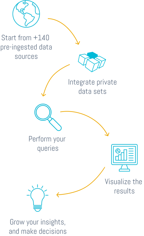 ONTOFORCE DISQOVER KNOWLEDGE GRAPH HOW IT WORKS flow graphic