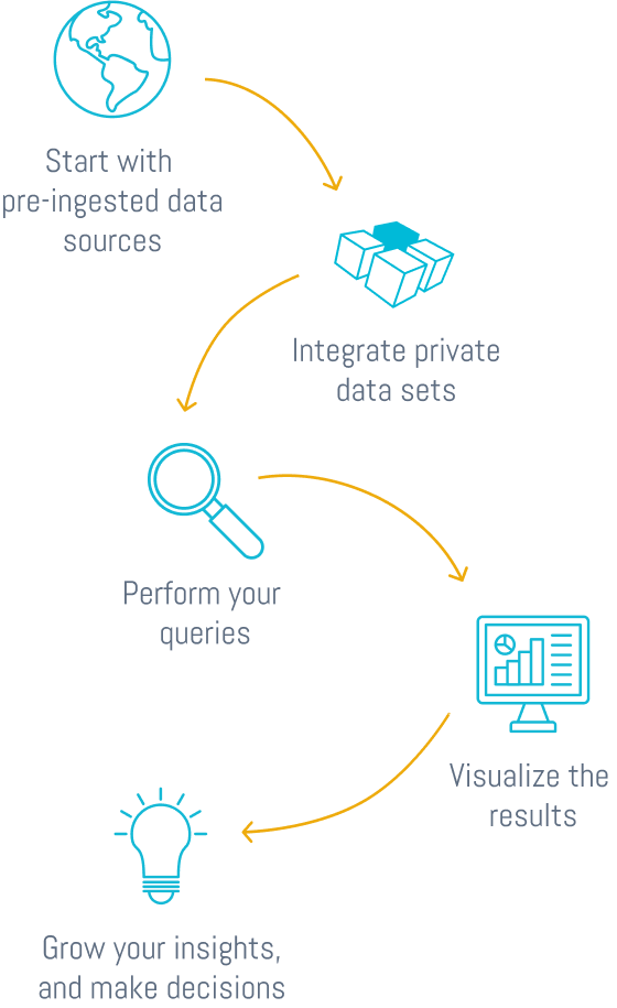 ONTOFORCE-DISQOVER-How it works- 