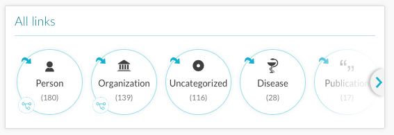 DISQOVER features - links between related concepts