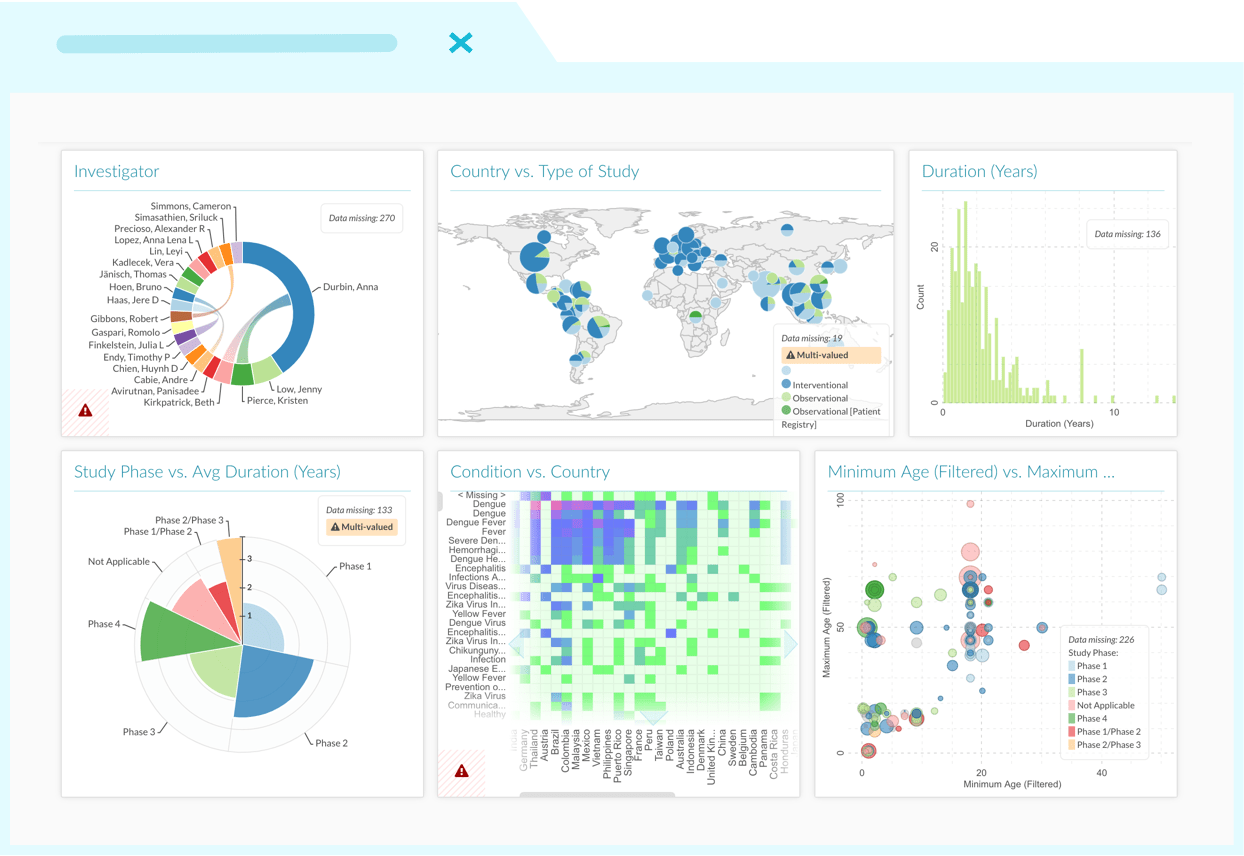 DISQOVER features customised dashboards 3