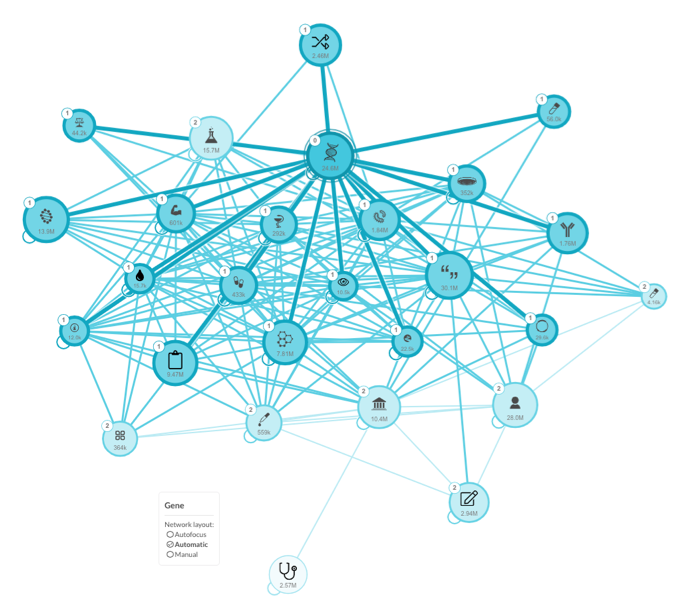 Disqover Linked data concepts illustration V2 hubspot@2x