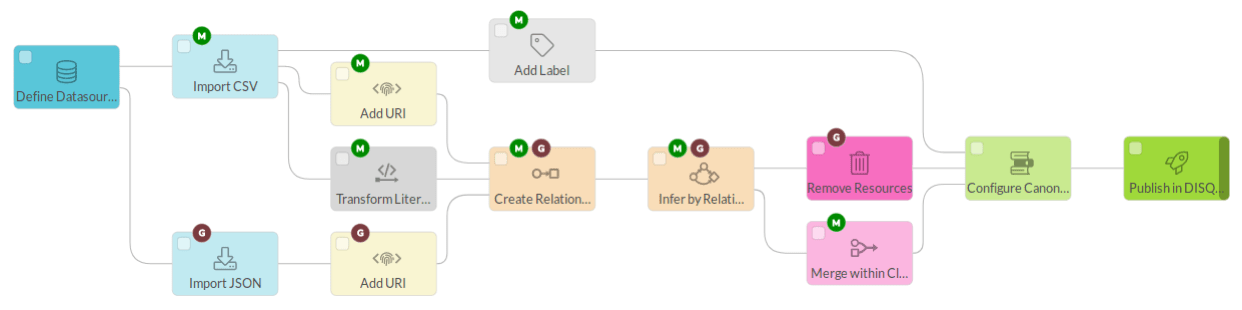 Disqover-pipeline-data-integration-illustration