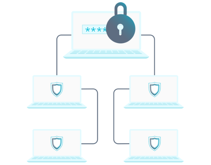 SUPPORT FOR SINGLE SIGN-ON (SSO) 