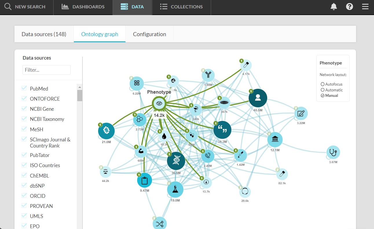 DISQOVER ontology graph