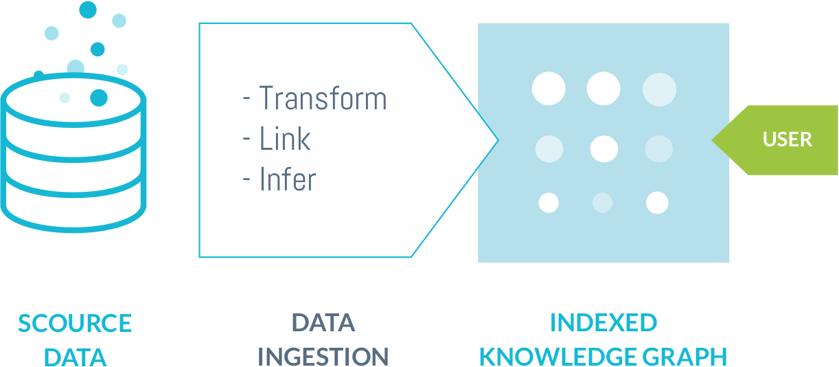 Disqover-Indexed-Knowledge-graph-illustration